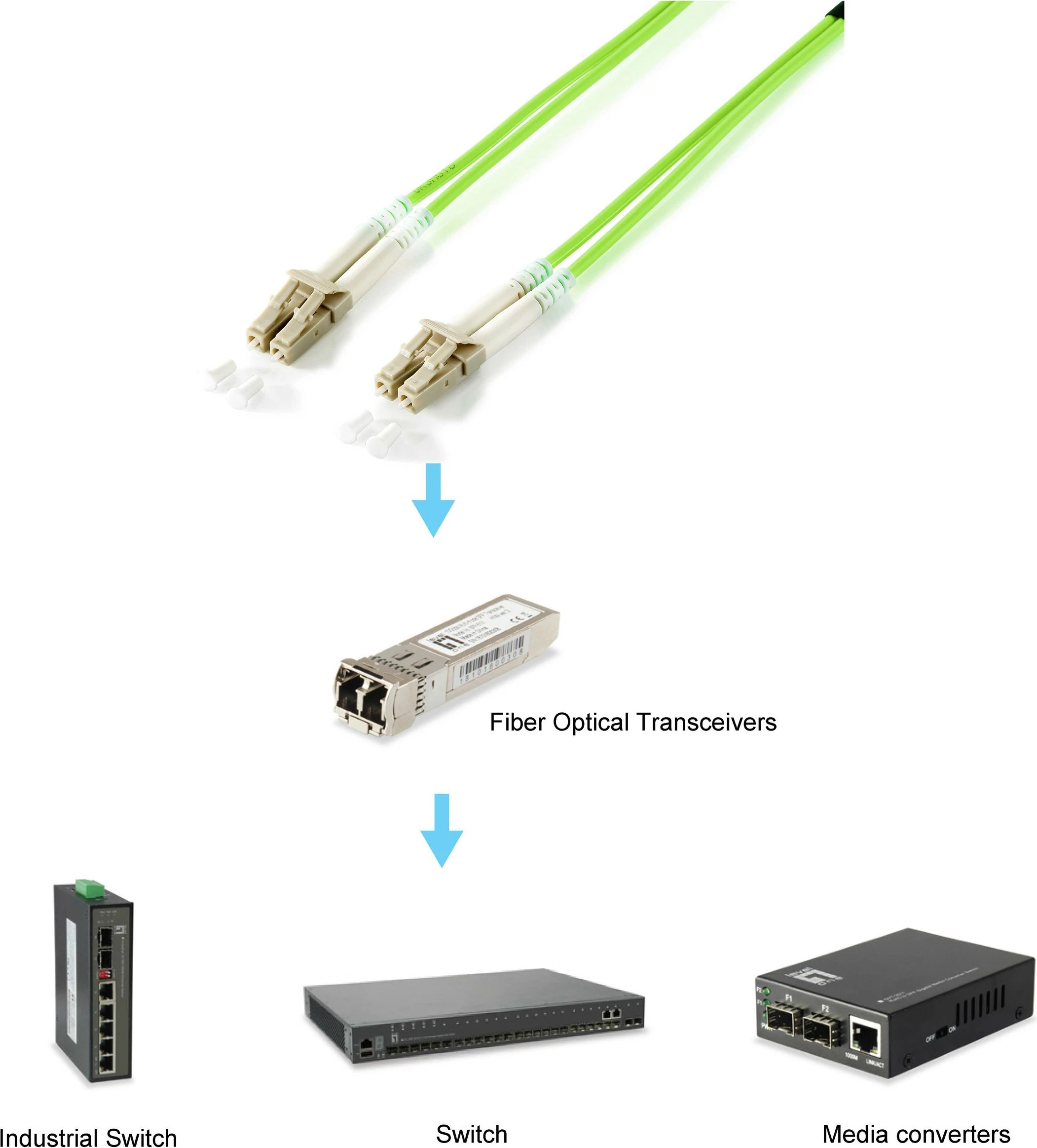 Kabëll fibër optike Equip OM5 LC/LC 1m, 100 Gbit/s, i gjelbër