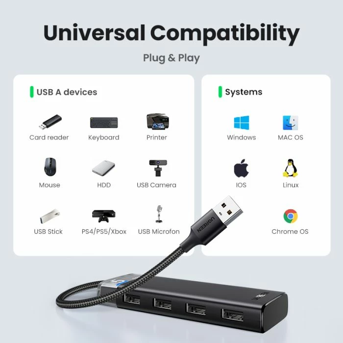 Hub USB, UGREEN, 15548, 4 porta, USB 3.0, 5Gbps, kabllo 20cm, i zi