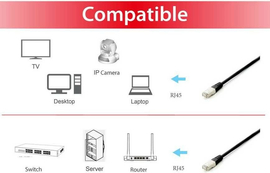 Kabllo rrjeti Cat6a Equip S/FTP 1m, RJ-45, e zezë