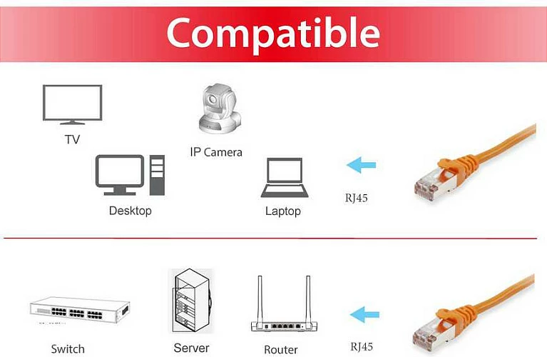 Kabëll rrjeti Cat6 Equip S/FTP 20m portokalli