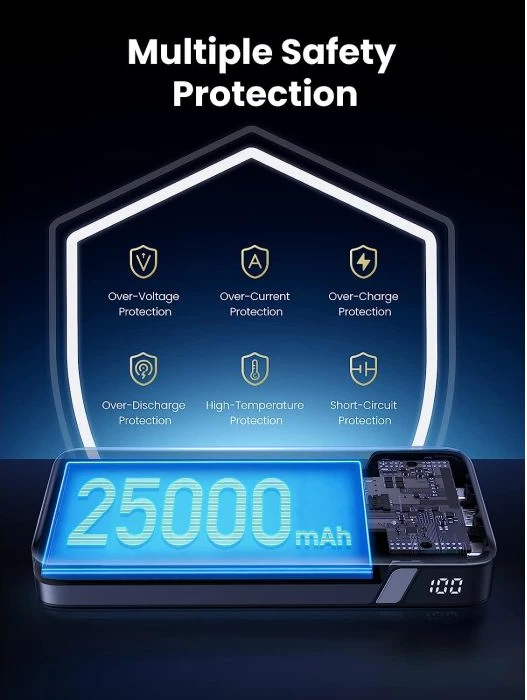 Powerbank UGREEN 90597A 25000mAh 145W 3 porta, gri