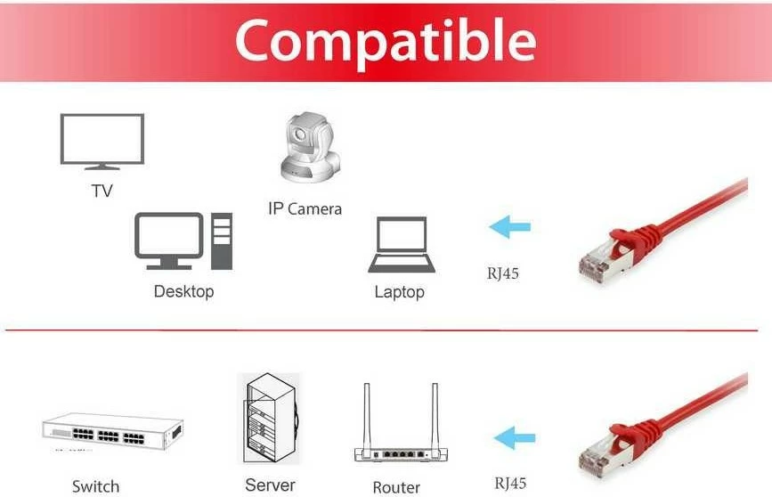 Kabllo rrjeti Cat6a Equip S/FTP 1m, RJ-45, e kuqe