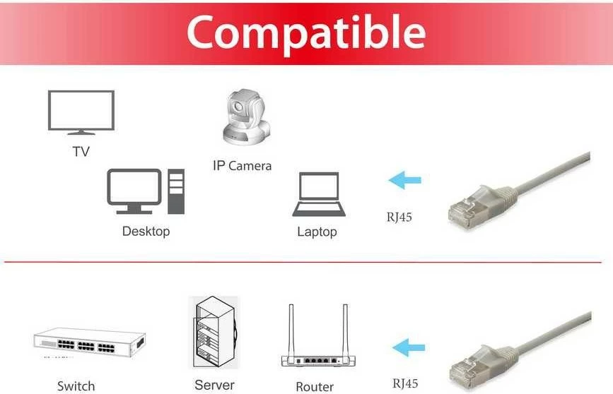 Kabllo rrjeti EQUIP Cat6a F/FTP Slim, 2m, flat, bezhë