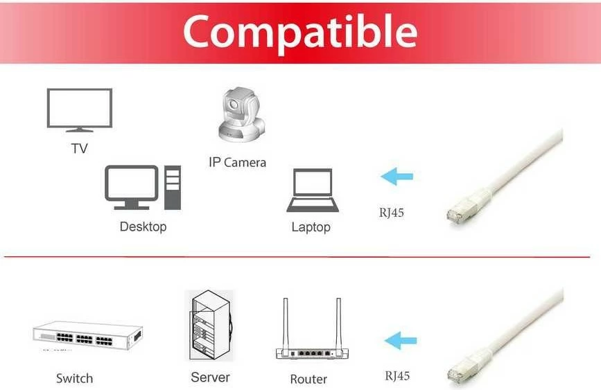 Kabllo rrjeti Cat6a Equip S/FTP, 2m, e bardhë