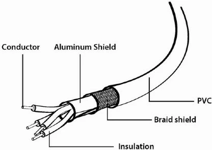 Kabllo USB A në USB-C, Gembird CCP-USB2-AMCM-10, 3 m, deri 480 Mbps, 3A/36W, e zezë