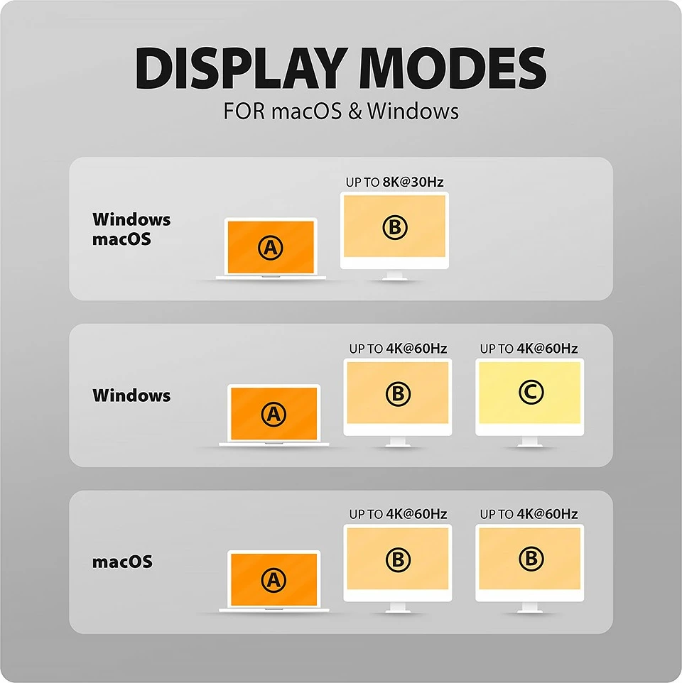 Hub USB-C multiport 9-në-1 AXAGON HMC-WL9 10Gbps 3xUSB-A 1xUSB-C DP 8K/60Hz HDMI 4K/60Hz PD 100W GLAN kabllo USB-C 60 cm karikim wireless 15W gri