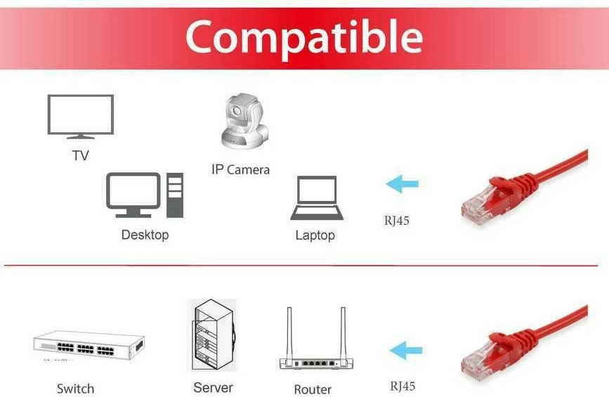 Kabllo rrjeti Cat6 Equip 10m e kuqe