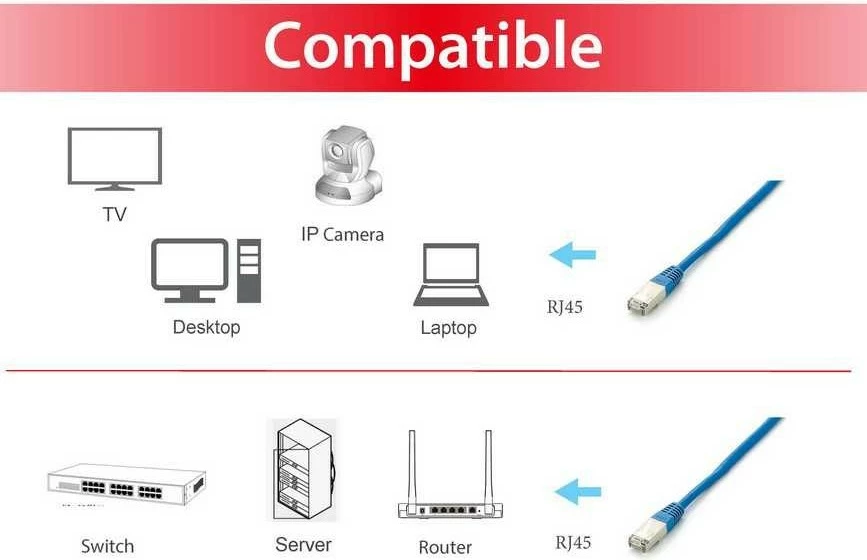 Kabllo rrjeti Cat6a Equip S/FTP Patch Cord 20m, RJ-45, kaltër