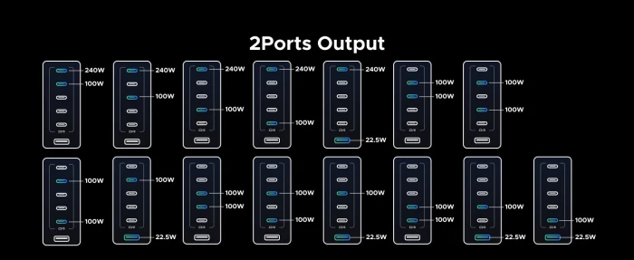 Karikues USB desktop UGREEN Nexode 55550B 500W GaN, 6 porta (5xUSB-C, 1xUSB-A), Space Gray