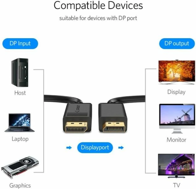 Kabllo DisplayPort UGREEN 10245, DP 1.2, 1.5 m, 4K@60Hz, mashkull-në-mashkull, e zezë, BOX