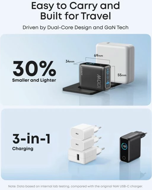 Karikues ANKER B121BGZ1 100W GaN me ekran smart, 3 porta (2x USB-C, 1x USB-A), gri e errët