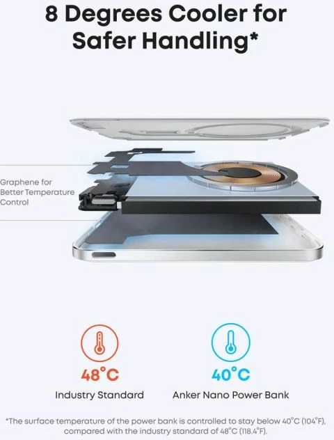 Powerbank magnetik Anker Nano A1665H21 5000 mAh Qi2/MagSafe 15W + USB-C 20W, i bardhë