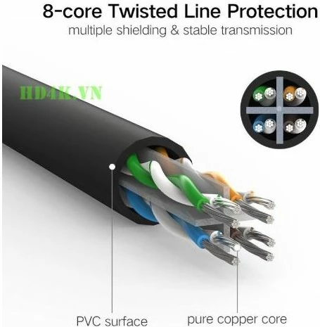 Kabllo LAN UGREEN Cat6 UTP 25 m RJ45, e zezë, në kuti