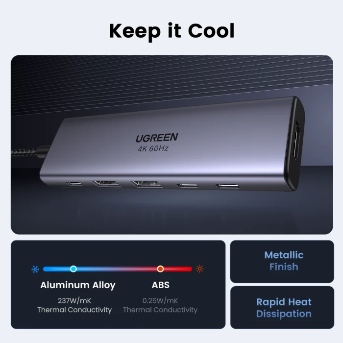 Docking station USB-C, UGREEN, 6-në-1, MPN 35999, HDMI 4K@60Hz, USB 3.2 10Gbps, PD 100W, gri