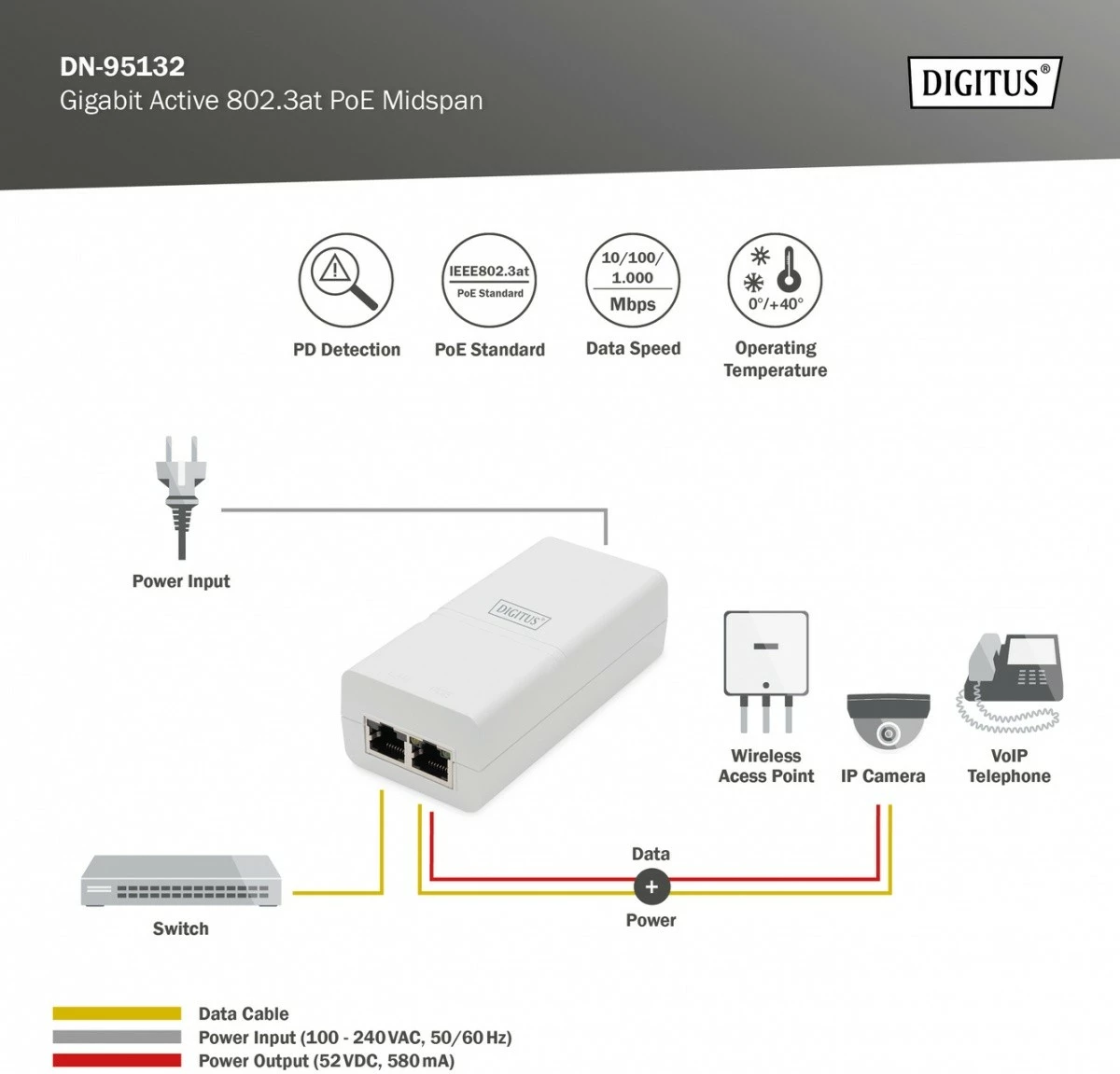 Furnizues energjie PoE+ Digitus DN-95132, 52V 30W, i bardhë
