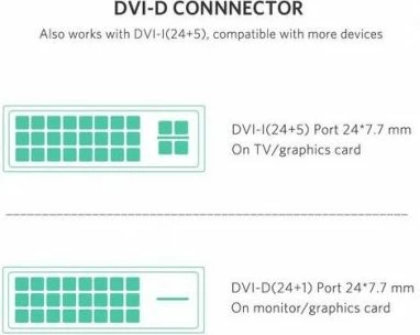 Kabllo HDMI në DVI UGREEN 10135, DVI-D 24+1, 2 m, e zezë, polybag