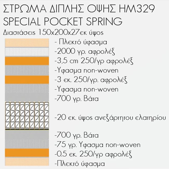 Dyshek me mbulesë 150x200 Special Pocket Spring Homemarkt (Roll Packing)