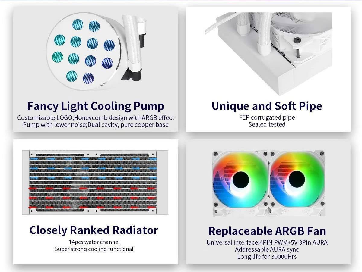 Ventilator Ftohës Me Ujë Për Kompjuter SAMA CY360mm white (Bardhë)