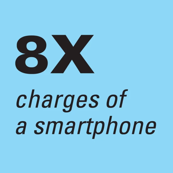 Powerbank Sandberg 420-59 USB-C PD 20W 20000 mAh, i zi