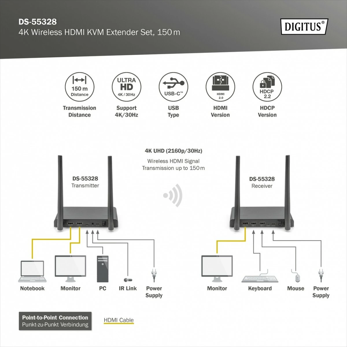 Set wireless HDMI+USB KVM Digitus DS-55328, 150m, UHD 4K60Hz, i zi