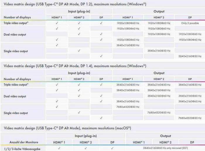Stacion dokimi USB-C ICYBOX IB-DK4060-CPD, 12-në-1, triple video (2x HDMI + DP), deri 8K@30Hz, 10Gbps, PD 100W, LAN Gigabit, lexues SD/microSD, anthracite