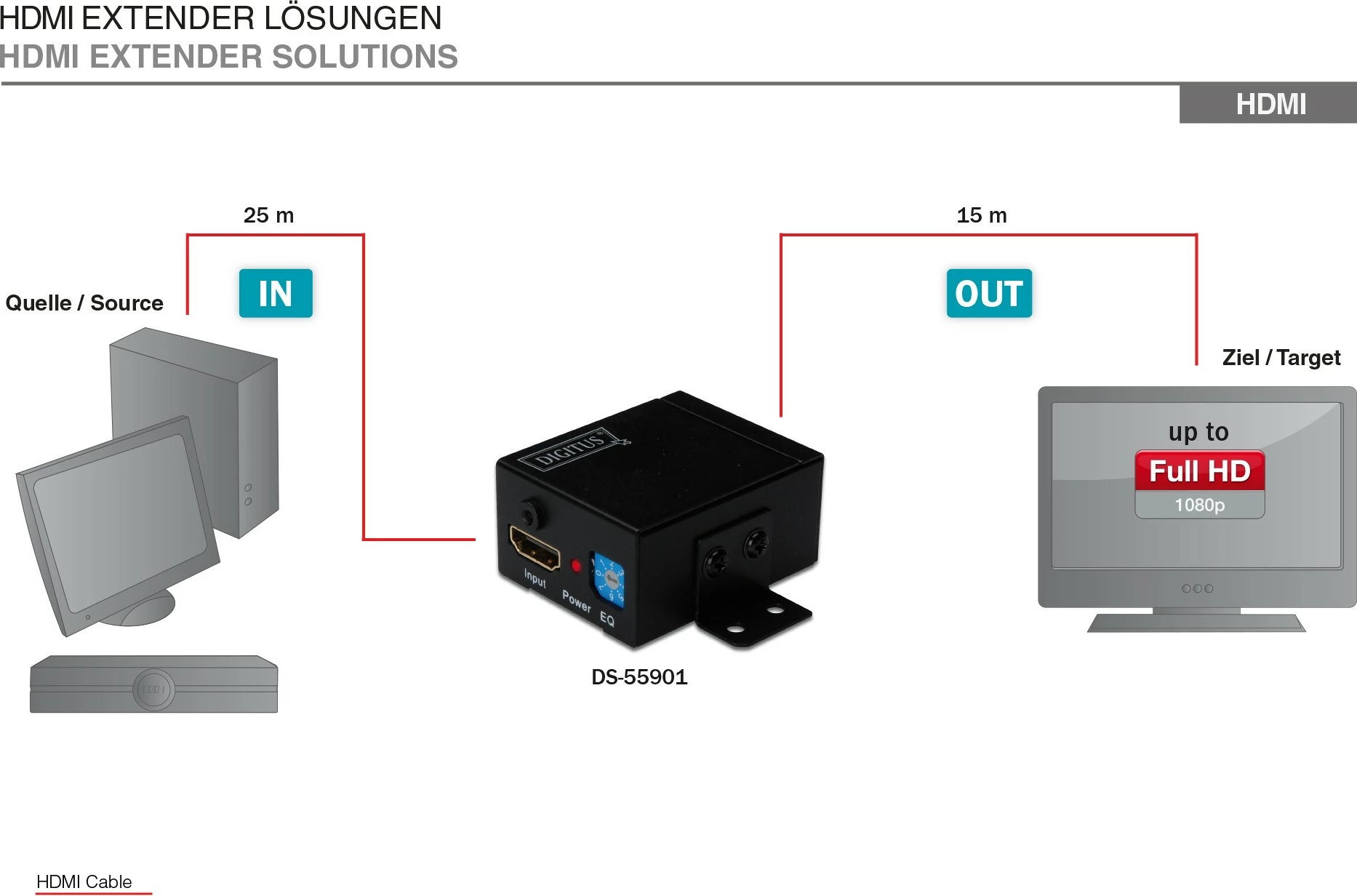 HDMI repeater Digitus 1920x1080p