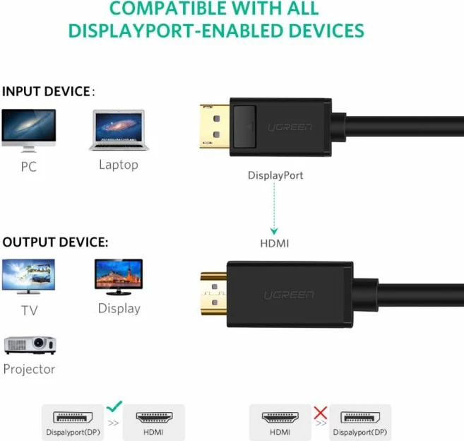 Kabllo DisplayPort në HDMI UGREEN 10202, 2m, 4K@30Hz, e zezë