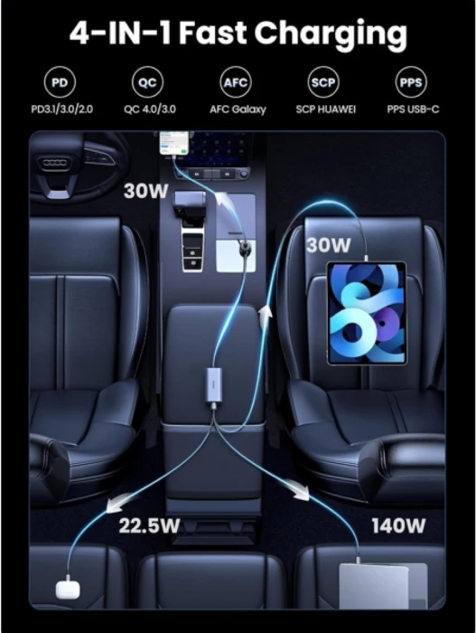Karikues për veturë UGREEN EC706 (35571) 150W, 4 porta, PD 3.1 140W, GaN, kabllo 1m, gri/zi