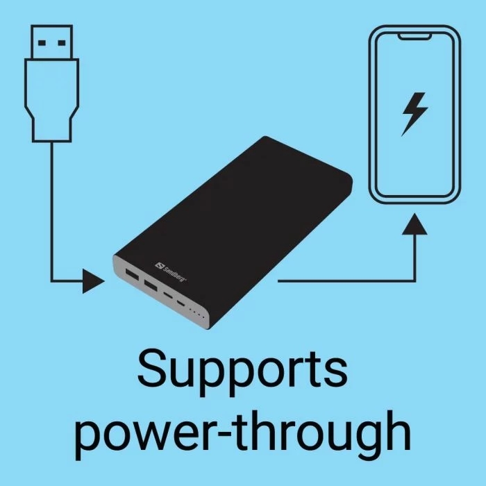 Powerbank Sandberg 420-63 40000 mAh USB-C PD 127W, e zez