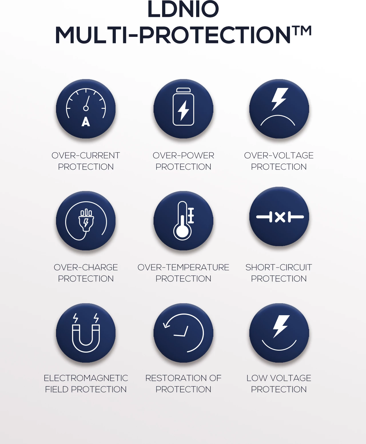 Karikues Për Veturë LDNIO C509Q (Ari)