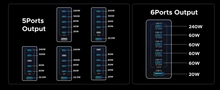 Karikues USB desktop UGREEN Nexode 55550B 500W GaN, 6 porta (5xUSB-C, 1xUSB-A), Space Gray