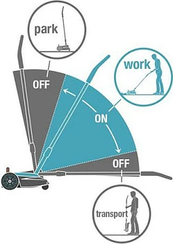 Kositëse bari Gardena HandyMower 22/18V P4A, bateri Li-Ion, 50m², LED, zi/blu/portokalli