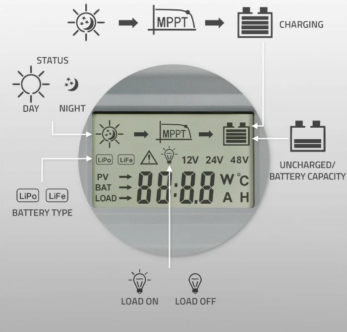 Kontrollues karikimi diellor MPPT, Qoltec 53663, 40A 12V/24V, LCD, 2xUSB, Bluetooth, sensor temperature, APP, për GEL dhe LiFePO4, gri/jeshile