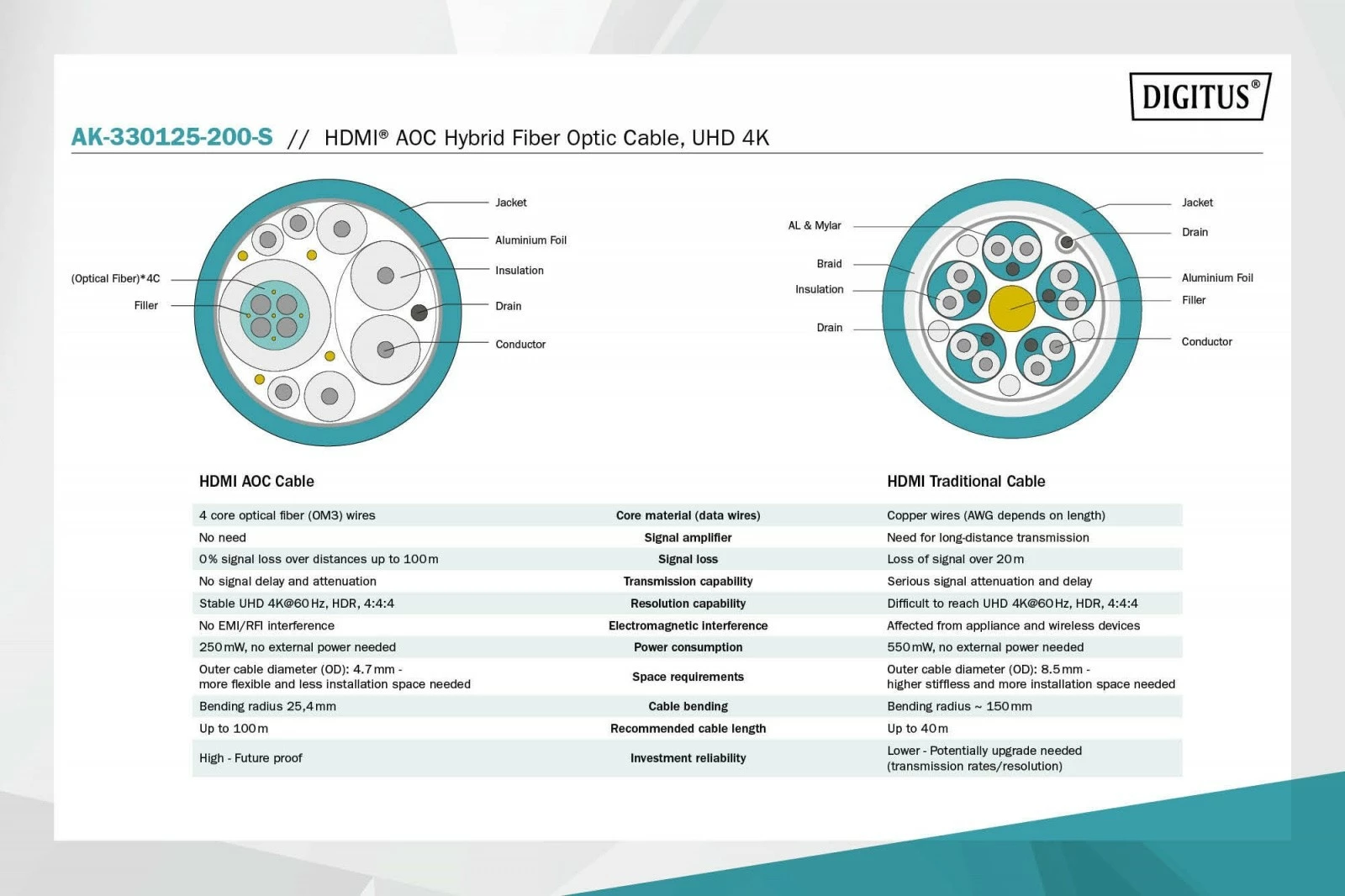Kabllo HDMI Digitus AK-330125-200-S, Hybrid AOC, 20m, 4K/60Hz, E zezë