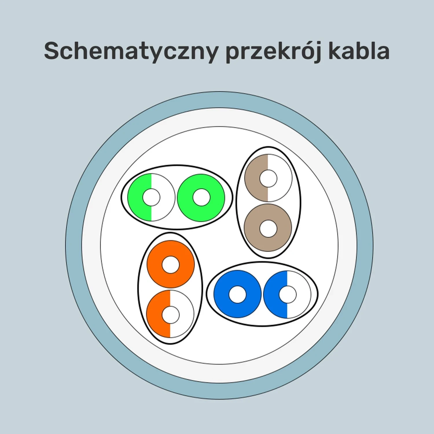 Kabllo rrjeti Unitek, kat.6a, 305m