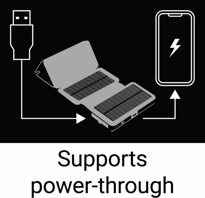 Powerbank solar SANDBERG 420-73 20000 mAh 6 panele USB-C PD 20W IPX4, e zezë, set me karabinë + kabllo USB-C
