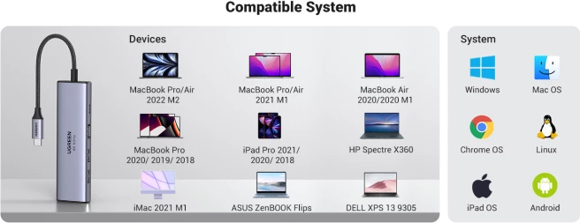 USB-C hub UGREEN 60384, 6-në-1, HDMI 4K@60Hz, PD 100W, 2x USB 3.0, lexues kartelash SD/microSD, gri