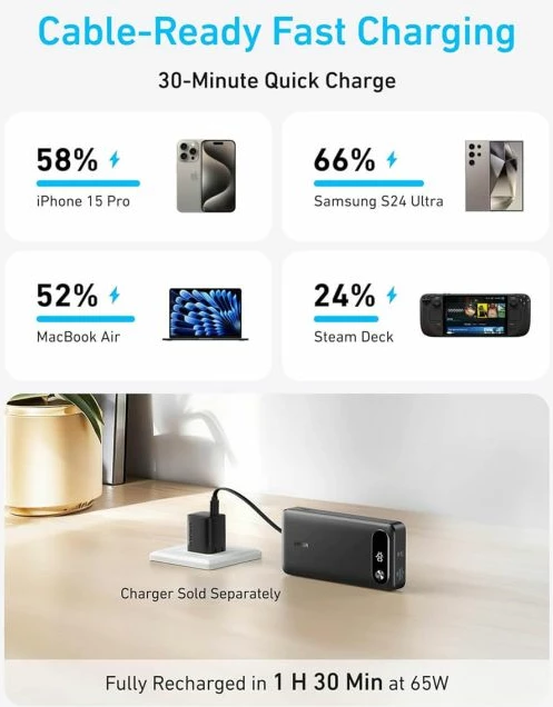 Powerbank Anker A1383H11 20000mAh 87W me kabllo USB-C të integrume, e zezë