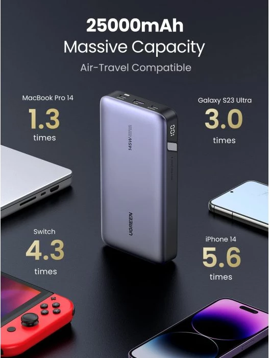 Powerbank UGREEN 90597A 25000mAh 145W 3 porta, gri