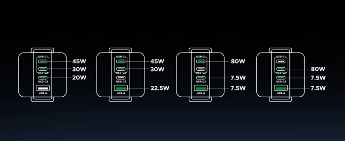 Karikues UGREEN Uno 45515B 100W GaN 4 porta (3x USB-C, 1x USB-A) me ekran TFT, gri/zi