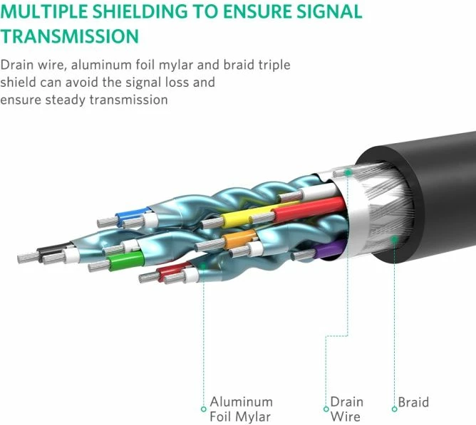kabllo DisplayPort në HDMI UGREEN 10203 3m 4K@30Hz e zezë, polybag