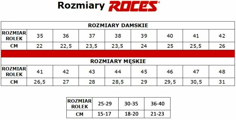 Patinat për femra Yakimasport, ROCES BRITS