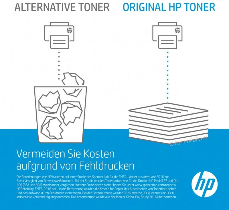 Toner HP 307A (CE743A) për Color LaserJet, rendiment 5,550–8,800 faqe, magenta