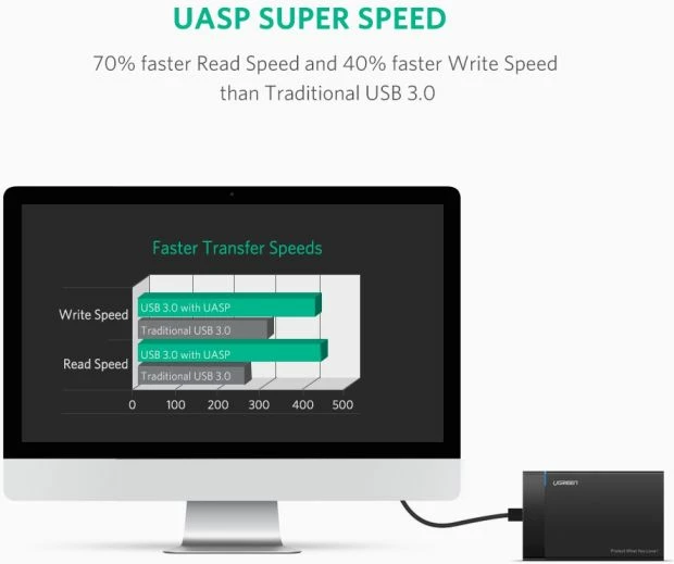 Kasë eksternale për HDD/SSD 2.5\" UGREEN 30848, USB 3.0 në SATA, UASP, e zezë, me kabllo micro USB 3.0 30 cm