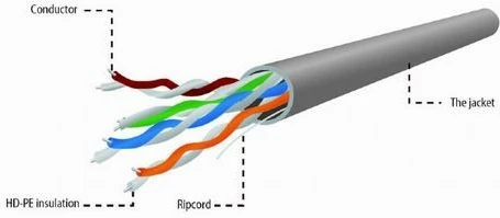 Kabllo rrjeti Gembird Cat 5e, 305m, Gri