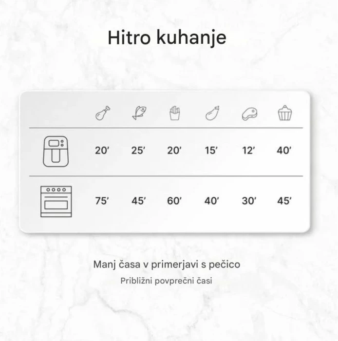 Fritezë me ajër UFESA Shadow 5L 1500W, e zezë