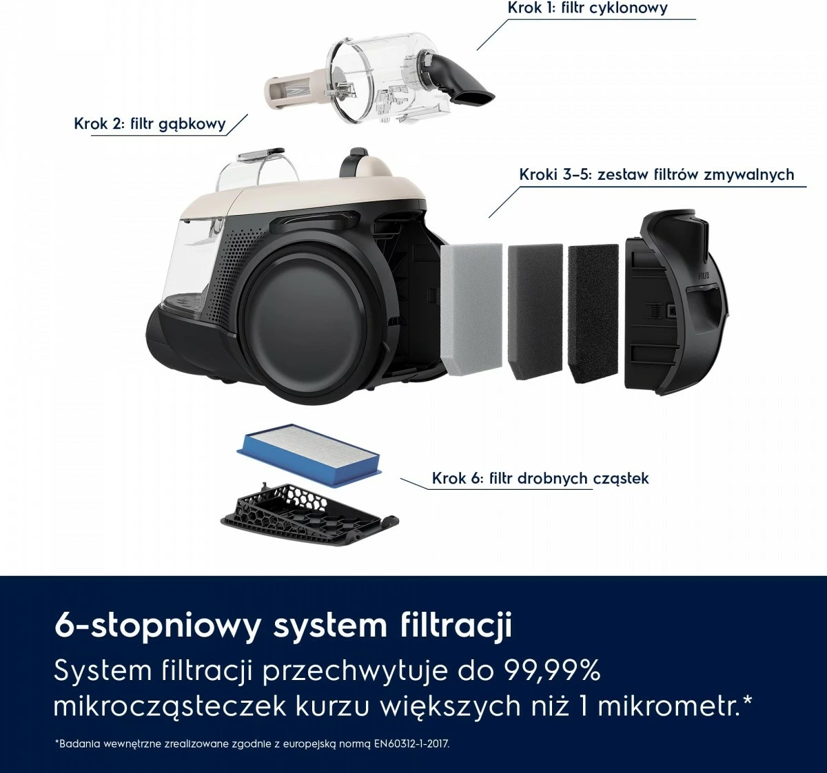 fshesë me korrent pa qese Electrolux EL61H4SW 700W 1.6L HEPA 13 kabllo 9m e bardhë