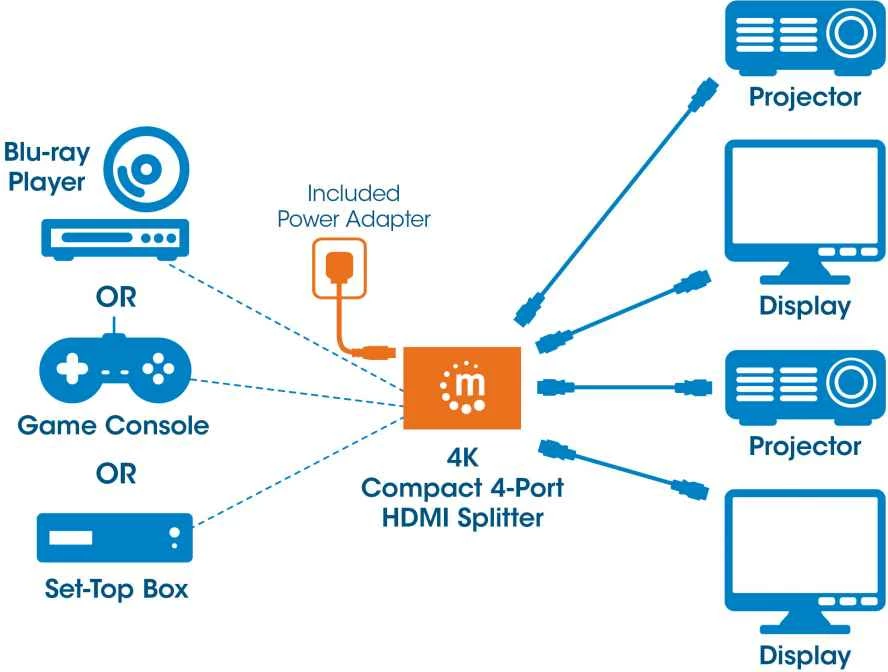 Spliter 4K Compact 4-Port HDMI, Manhattan 207706
