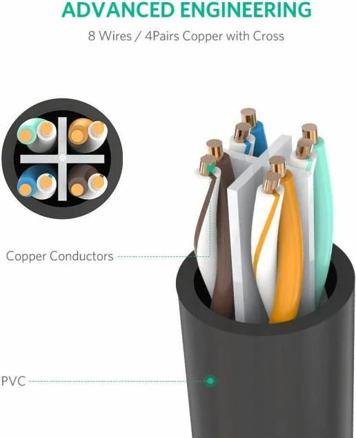 kabllo zgjatëse Ethernet Cat 6 UTP UGREEN 11282 3m, e zezë (1 copë, polybag)