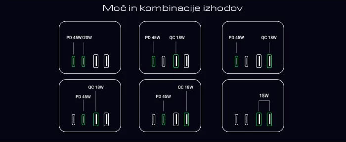 Shirit rryme/karikues UGREEN DigiNest Cube 60113 65W 7-në-1 GaN III 2xUSB-C 2xUSB-A 3xpriza AC kabllo 1.8m, zi/gri